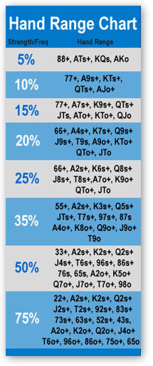 PokerVIP - 🗞️ Win Rates in Poker
