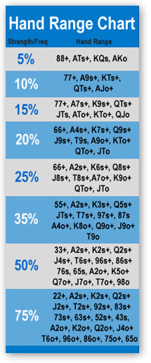 Poker HUD stat - Hand Ranges Chart