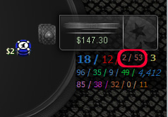 Poker HUD stat - Aggression