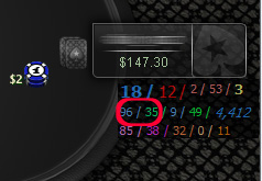 Poker HUD stat - C-Bet - Continuation bet